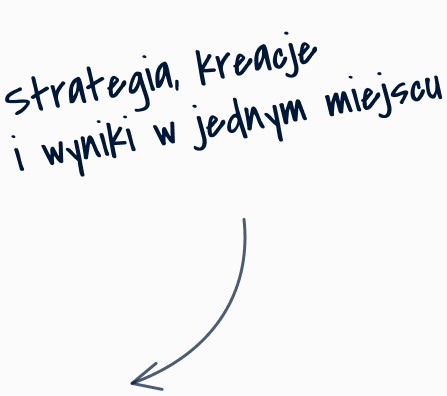 Odręczna notka: Strategia, kreacje i wyniki w jednym miejscu